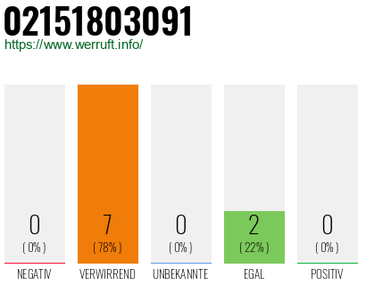 Rufnummer 02151803091 Telefonnummer 02151803091