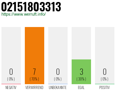 Rufnummer 02151803313 Telefonnummer 02151803313