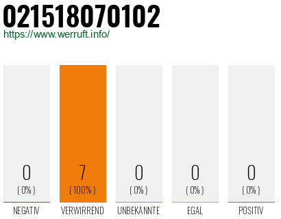 Rufnummer 021518070102 Telefonnummer 021518070102