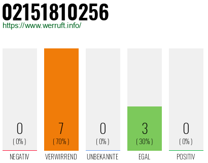 Rufnummer 02151810256 Telefonnummer 02151810256