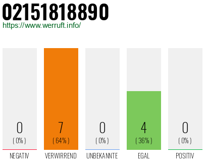 Rufnummer 02151818890 Telefonnummer 02151818890
