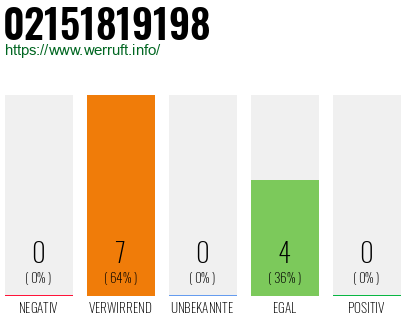 Rufnummer 02151819198 Telefonnummer 02151819198