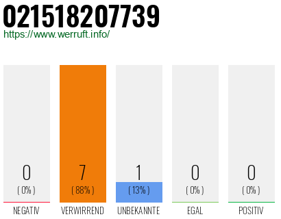 Rufnummer 021518207739 Telefonnummer 021518207739