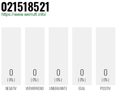 Telefonnummer 021518521