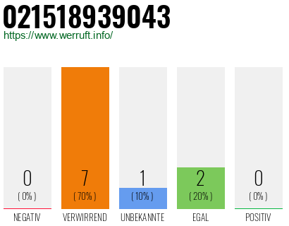 Telefonnummer 021518939043