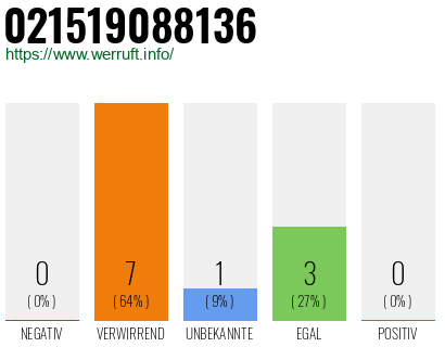 Rufnummer 021519088136 Telefonnummer 021519088136