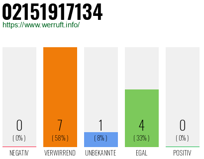 Rufnummer 02151917134 Telefonnummer 02151917134