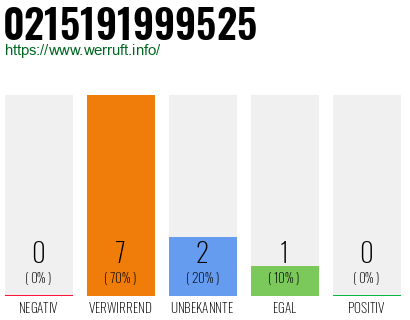 Telefonnummer 0215191999525