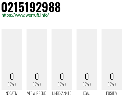 Telefonnummer 0215192988