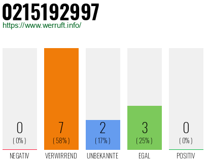 Telefonnummer 0215192997
