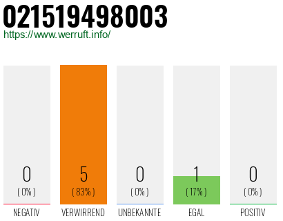 Telefonnummer 021519498003