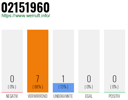 Telefonnummer 02151960