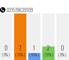 Telefonnummer 021519639109