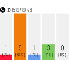 Telefonnummer 021519719078