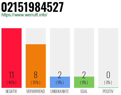 Rufnummer 02151984527 Telefonnummer 02151984527