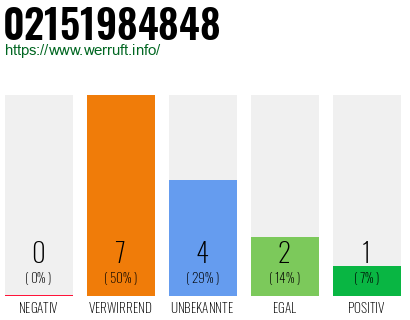 Rufnummer 02151984848 Telefonnummer 02151984848