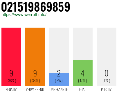 Rufnummer 021519869859 Telefonnummer 021519869859