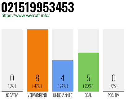 Rufnummer 021519953453 Telefonnummer 021519953453