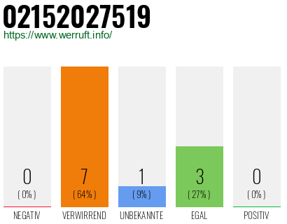 Rufnummer 02152027519 Telefonnummer 02152027519