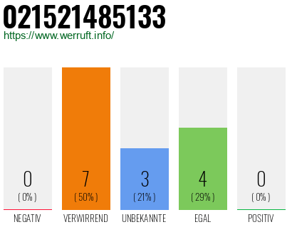 Rufnummer 021521485133 Telefonnummer 021521485133