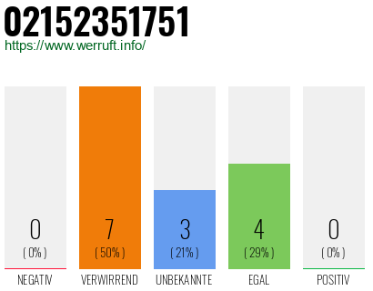 Rufnummer 02152351751 Telefonnummer 02152351751