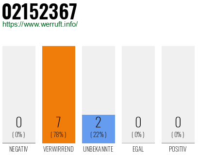 Rufnummer 02152367 Telefonnummer 02152367
