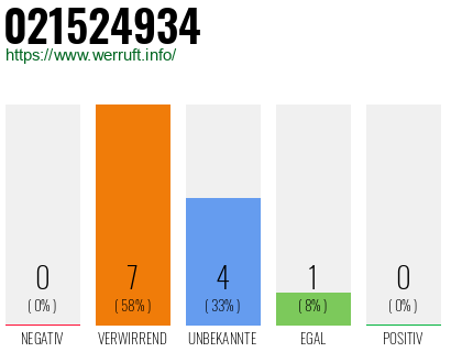 Rufnummer 021524934 Telefonnummer 021524934