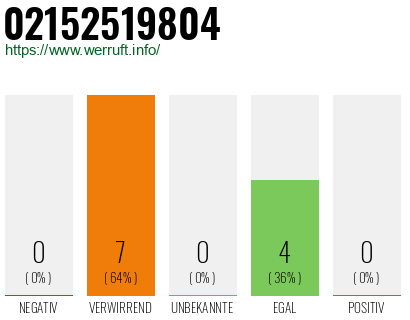 Rufnummer 02152519804 Telefonnummer 02152519804