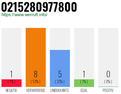 Rufnummer 0215280977800 Telefonnummer 0215280977800