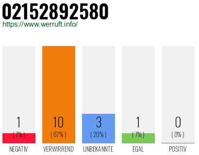 Rufnummer 02152892580 Telefonnummer 02152892580