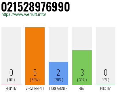 Telefonnummer 021528976990