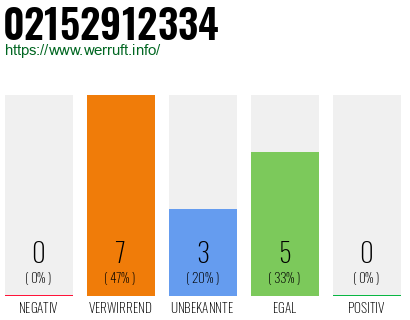 Rufnummer 02152912334 Telefonnummer 02152912334