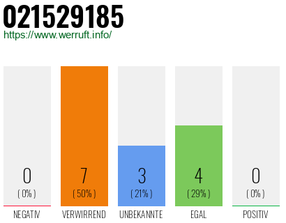 Rufnummer 021529185 Telefonnummer 021529185
