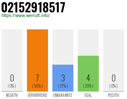 Rufnummer 02152918517 Telefonnummer 02152918517