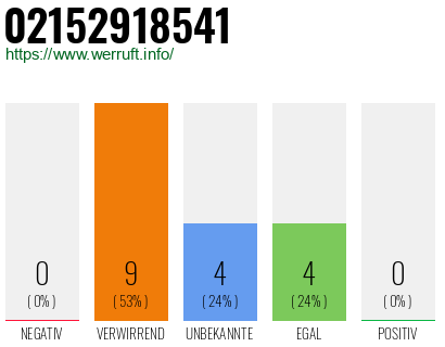 Rufnummer 02152918541 Telefonnummer 02152918541