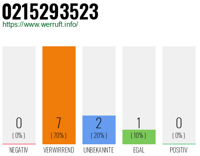 Rufnummer 0215293523 Telefonnummer 0215293523