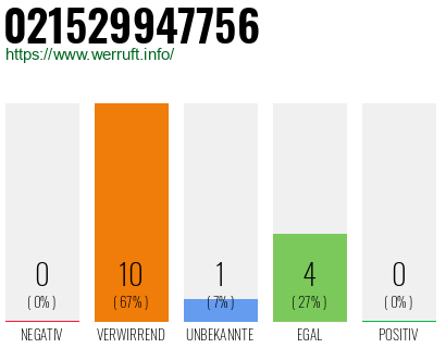 Rufnummer 021529947756 Telefonnummer 021529947756