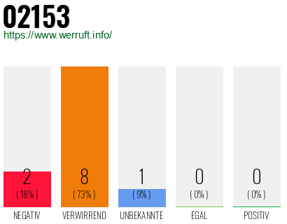 Telefonnummer 02153