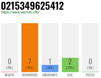 Rufnummer 0215349625412 Telefonnummer 0215349625412