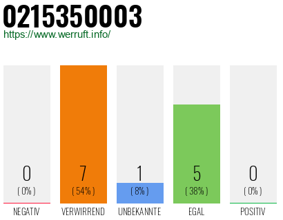 Rufnummer 0215350003 Telefonnummer 0215350003