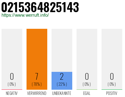 Rufnummer 0215364825143 Telefonnummer 0215364825143