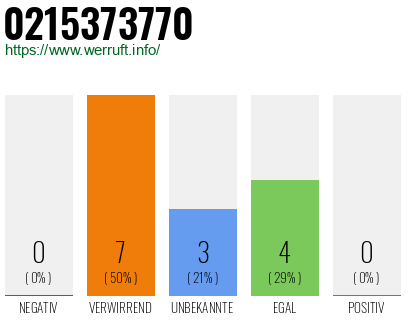 Rufnummer 0215373770 Telefonnummer 0215373770