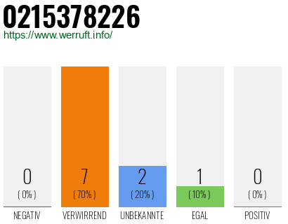 Rufnummer 0215378226 Telefonnummer 0215378226