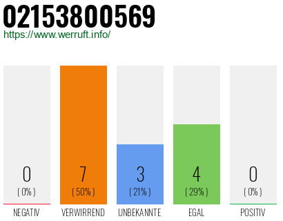 Rufnummer 02153800569 Telefonnummer 02153800569