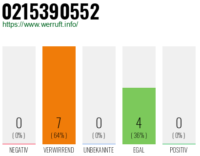 Rufnummer 0215390552 Telefonnummer 0215390552