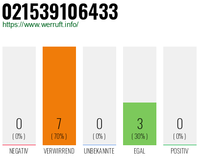 Rufnummer 021539106433 Telefonnummer 021539106433