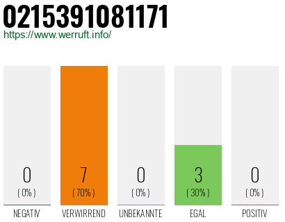 Rufnummer 0215391081171 Telefonnummer 0215391081171
