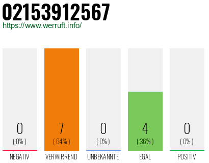 Rufnummer 02153912567 Telefonnummer 02153912567