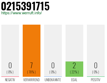 Rufnummer 0215391715 Telefonnummer 0215391715