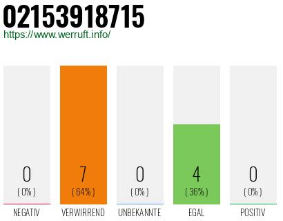 Rufnummer 02153918715 Telefonnummer 02153918715